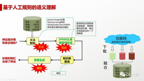 人工智能 定義、現狀與未來發展的基石——基礎軟件