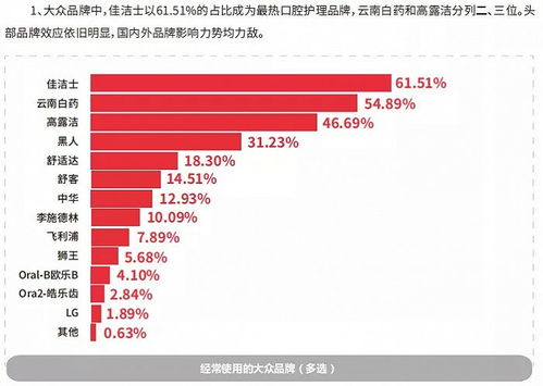 舒客母公司薇美姿沖刺港股IPO，美妝日化企業為何扎堆港股？