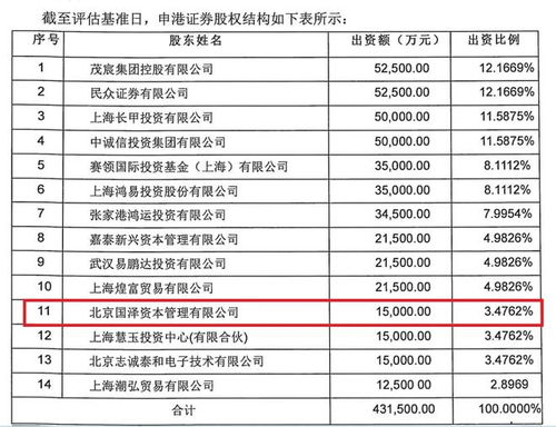 拍賣信息曝光2021年前三季度業績，申港證券1.1億股等待二拍 探索拍賣業務新動向