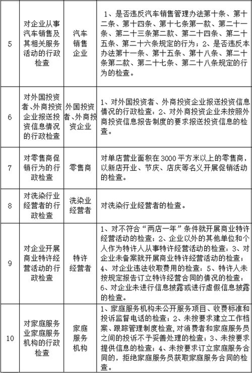 鄭州商務領域監管抽查計劃公布，聚焦拍賣、醫美、餐飲等重點行業規范發展
