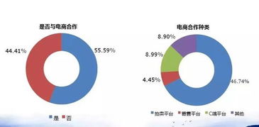 4S經銷商如何破局二手車業務 借鑒百強集團經驗，深挖拍賣業務潛力